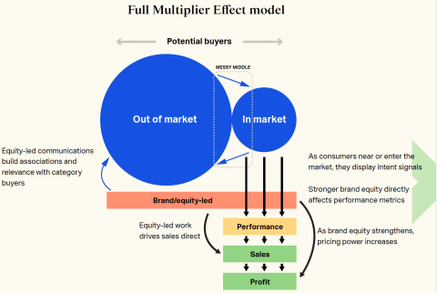 Afbeelding multiplier effect